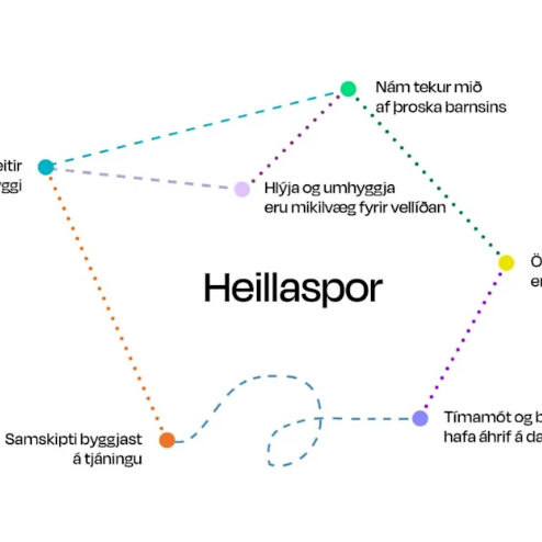 Innleiðing Heillaspora hafin